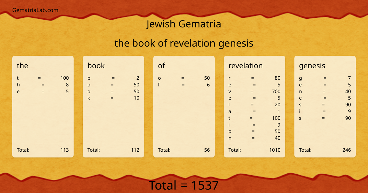 the book of revelation genesis in jewish Gematria